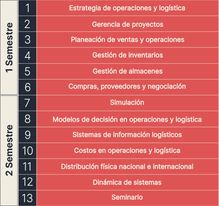 Especialización en gerencia pública